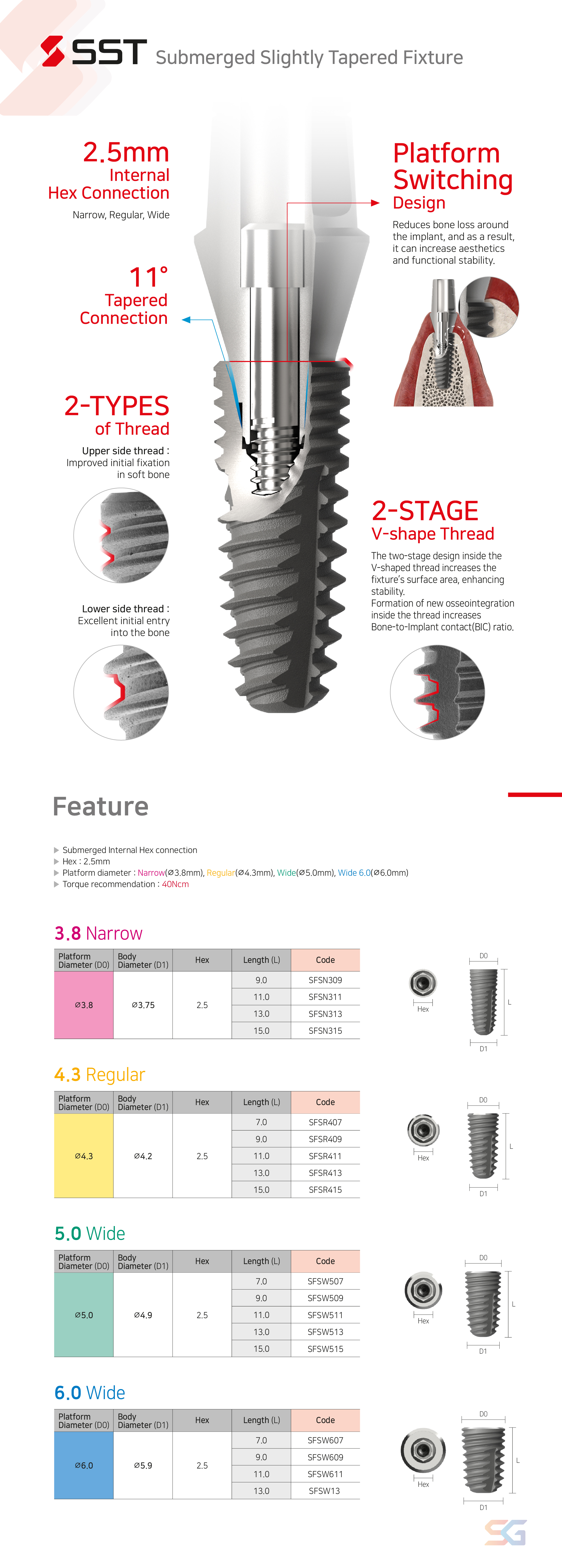 prosthesis